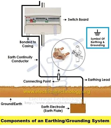 electrical earth box|strip earthing diagram.